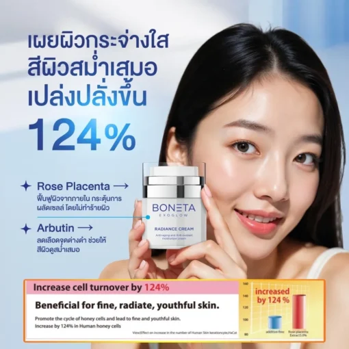boneta โบเนต้า ครีมบำรุงผิว ลดฝ้า กระ จุดด่างดำ ริ้วรอย กระชับรูบขุมขน ทัตถการ ศัลยกรรม โบท็อก นวดหน้า